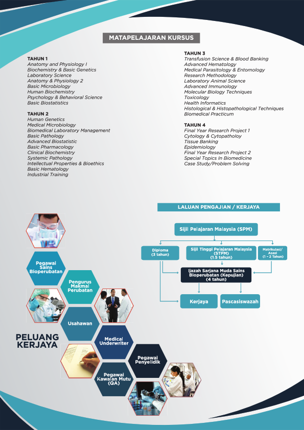 Ijazah Sarjana Muda Sains Bioperubatan Kepujian 002