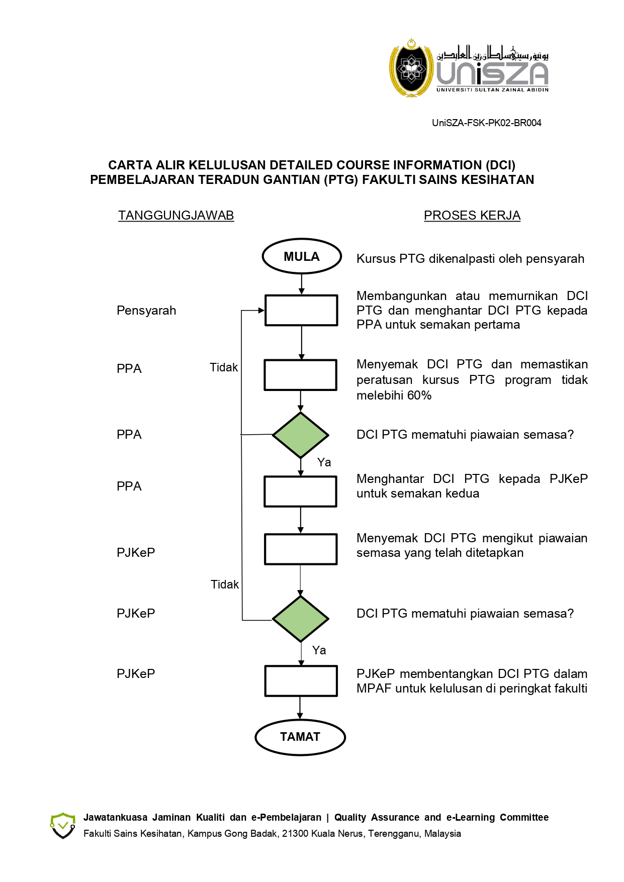 CARTA_ALIR_KELULUSAN_DCI_PTG_FSK_v.3.0_Clean_page-0001_1.jpg