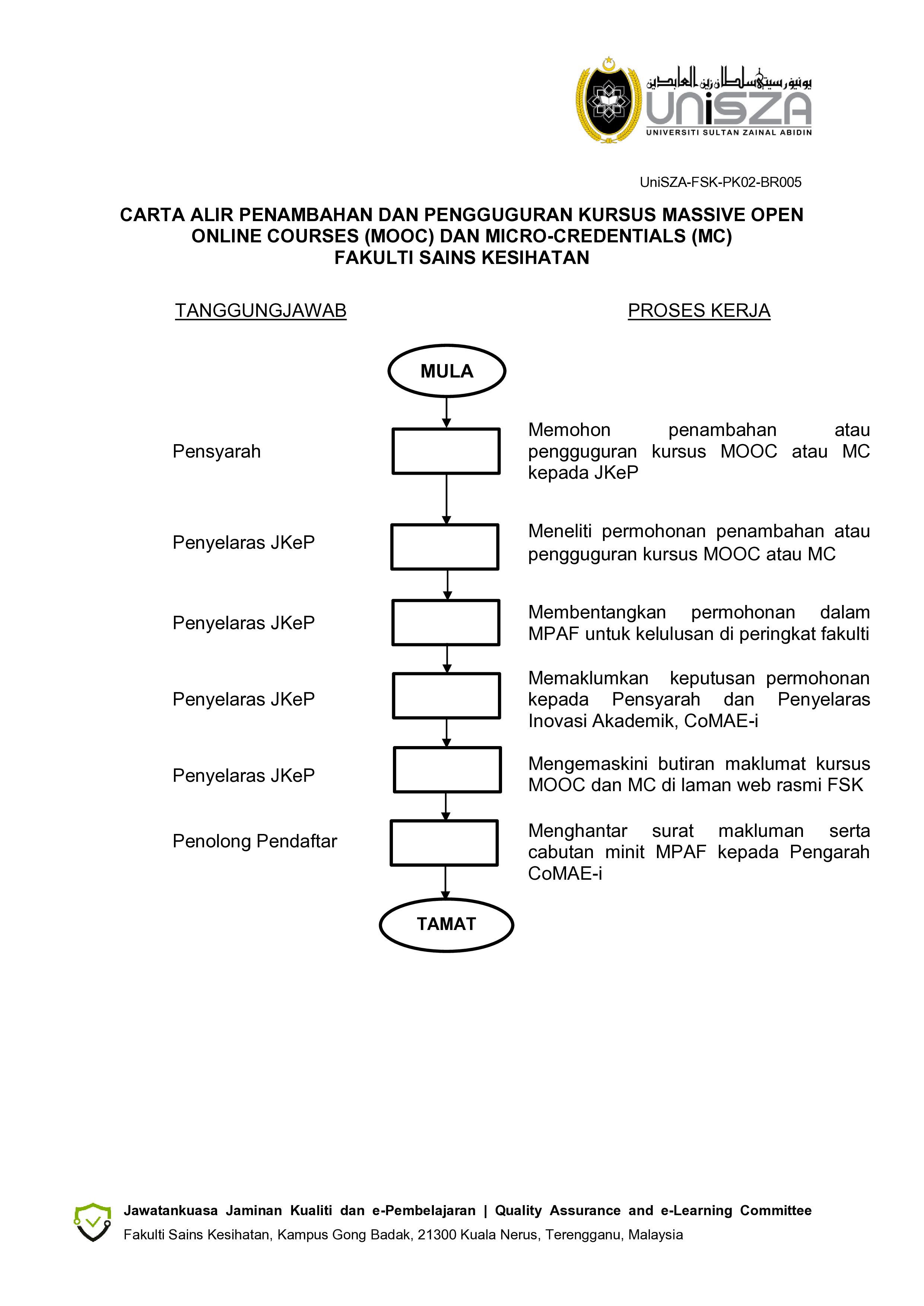 CARTA_ALIR_PENAMBAHAN_DAN_PENGGUGURAN_KURSUS_MOOC_DAN_MC_DI_FSK_v.1.0.jpg