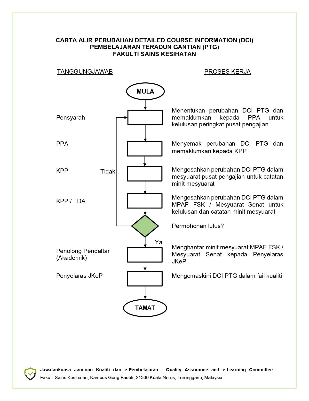CARTA_ALIR_PERUBAHAN_DCI_PTG_FSK_v.1.0_page-0001.jpg