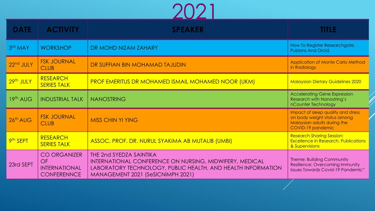 Research Activity in 2021pptx
